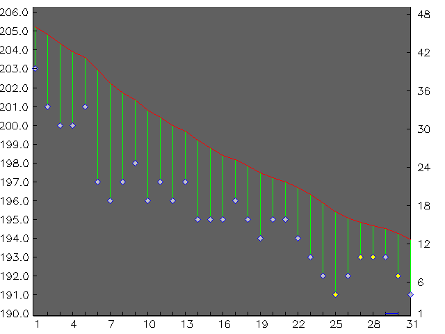 Chart for January 2003