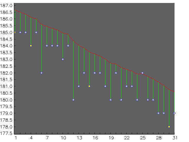 Chart for March 2003