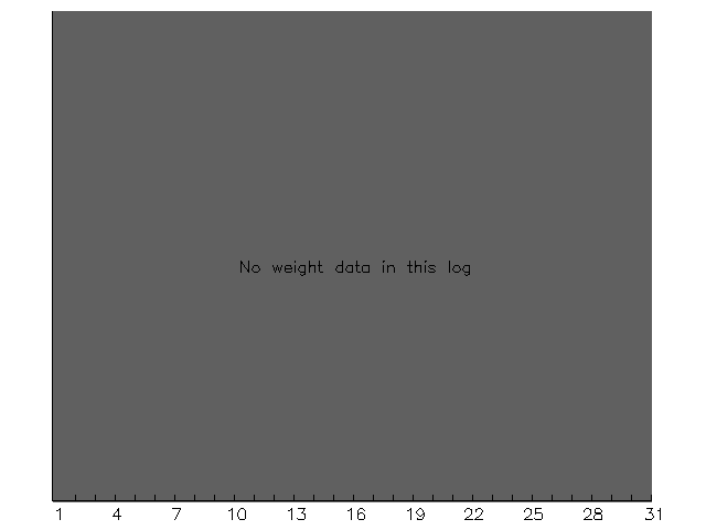 Chart for July 2003